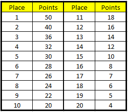 Performance Cup – Wanaki Mens Club